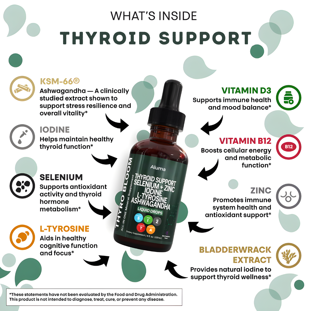 Thyroid Support