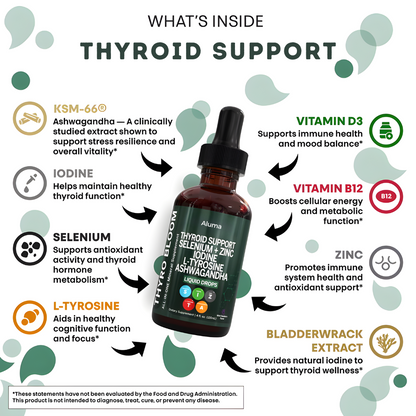 Thyroid Support